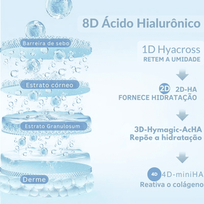 DermaGlow - Sérum de Ácido Hialurônico em Gotas
